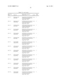 Uses of Myostatin Antagonists diagram and image