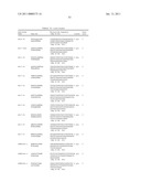 Uses of Myostatin Antagonists diagram and image