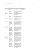 Uses of Myostatin Antagonists diagram and image