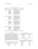 Uses of Myostatin Antagonists diagram and image