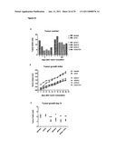 IMMUNOGENIC COMPOSITIONS CAPABLE OF ACTIVATING T-CELLS diagram and image