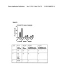 IMMUNOGENIC COMPOSITIONS CAPABLE OF ACTIVATING T-CELLS diagram and image