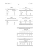 IMMUNOGENIC COMPOSITIONS CAPABLE OF ACTIVATING T-CELLS diagram and image