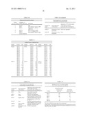 IMMUNOGENIC COMPOSITIONS CAPABLE OF ACTIVATING T-CELLS diagram and image