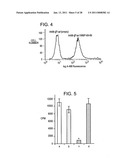 Compositions and methods using recombinant MHC molecules for the treatment of uveitis diagram and image