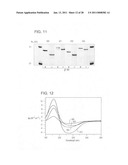 Compositions and methods using recombinant MHC molecules for the treatment of uveitis diagram and image