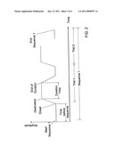COMPARTMENTAL EXTRACT COMPOSITIONS FOR TISSUE ENGINEERING diagram and image