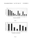 Herbal Composition for Osteoarthritis diagram and image