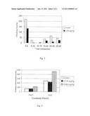 Herbal Composition for Osteoarthritis diagram and image