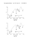 CARRIER COMPRISING NANODIAMOND diagram and image