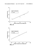 Diketopiperazine Salts for Drug Delivery and Related Methods diagram and image