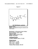 Uses of chemicals to modulate GSK-3 signaling for treatment of bipolar disorder and other brain disorders diagram and image