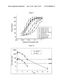 Uses of chemicals to modulate GSK-3 signaling for treatment of bipolar disorder and other brain disorders diagram and image