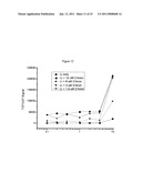 Uses of chemicals to modulate GSK-3 signaling for treatment of bipolar disorder and other brain disorders diagram and image