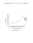 Uses of chemicals to modulate GSK-3 signaling for treatment of bipolar disorder and other brain disorders diagram and image