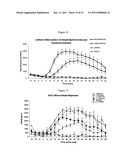 Uses of chemicals to modulate GSK-3 signaling for treatment of bipolar disorder and other brain disorders diagram and image