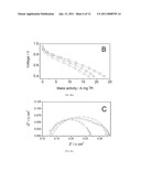 CATALYTIC ELECTRODE WITH GRADIENT POROSITY AND CATALYST DENSITY FOR FUEL CELLS diagram and image