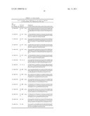 Dual Variable Domain Immunoglobulins and Uses Thereof diagram and image