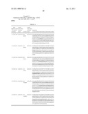 Dual Variable Domain Immunoglobulins and Uses Thereof diagram and image