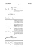 Dual Variable Domain Immunoglobulins and Uses Thereof diagram and image