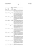 Dual Variable Domain Immunoglobulins and Uses Thereof diagram and image