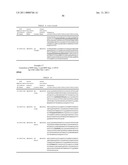 Dual Variable Domain Immunoglobulins and Uses Thereof diagram and image