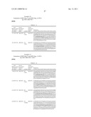 Dual Variable Domain Immunoglobulins and Uses Thereof diagram and image