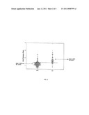 PHENOTYPIC RATIO OF SERUM AMYLOID IN PRE- AND TYPE 2 DIABETES diagram and image