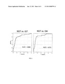 PHENOTYPIC RATIO OF SERUM AMYLOID IN PRE- AND TYPE 2 DIABETES diagram and image