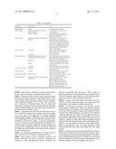 MODIFIED ENZYMES AND THEIR USES diagram and image