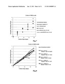 MEDIUM FOR MAMMALIAN SOMATIC CELLS AND ADDITIVE THEREFOR diagram and image