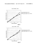 MEDIUM FOR MAMMALIAN SOMATIC CELLS AND ADDITIVE THEREFOR diagram and image