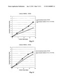 MEDIUM FOR MAMMALIAN SOMATIC CELLS AND ADDITIVE THEREFOR diagram and image