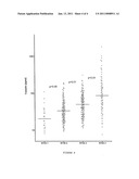 DIAGNOSTIC METHOD FOR DISORDERS USING COPEPTIN diagram and image