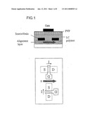 ALIGNED POLYMERS FOR AN ORGANIC TFT diagram and image