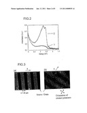 ALIGNED POLYMERS FOR AN ORGANIC TFT diagram and image