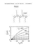 ALIGNED POLYMERS FOR AN ORGANIC TFT diagram and image