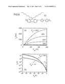 ALIGNED POLYMERS FOR AN ORGANIC TFT diagram and image