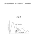 WIRELESS COMMUNICATION APPARATUS AND WIRELESS COMMUNICATION METHOD diagram and image