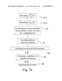 Method for Noise Floor and Interference Estimation diagram and image