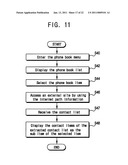 METHOD FOR TRANSMITTING AND RECEIVING DATA IN MOBILE TERMINAL AND MOBILE TERMINAL USING THE SAME diagram and image