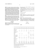 AUTOMATIC DISHWASHING COMPOSITION CONTAINING A SULFONATED COPOLYMER diagram and image