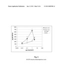 Subtilase Variants Having Altered Immunogenicity diagram and image