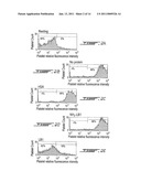 METHODS OR USE OF LAMIN B1 NUCLEAR ANTIGEN, FRAGMENTS AND COMPOSITIONS THEREOF, FOR INHIBITING OR REDUCING A THROMBOTIC EVENT diagram and image