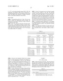 COMBINATION THERAPY FOR THE TREATMENT OF DIABETES diagram and image