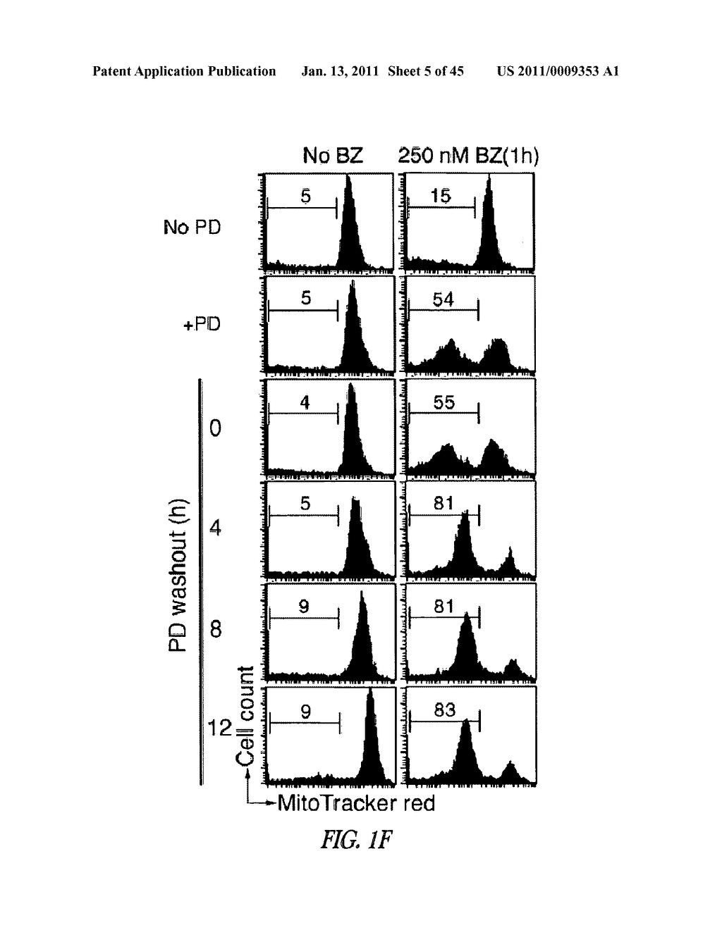 TARGETING CDK4 AND CDK6 IN CANCER THERAPY - diagram, schematic, and image 06