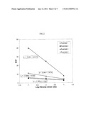 Silane-Coupled Propylene-Based Polymer and Method diagram and image