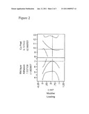 THERMOSETTING COMPOSITIONS COMPRISING SILICONE POLYETHERS, THEIR MANUFACTURE, AND USES diagram and image