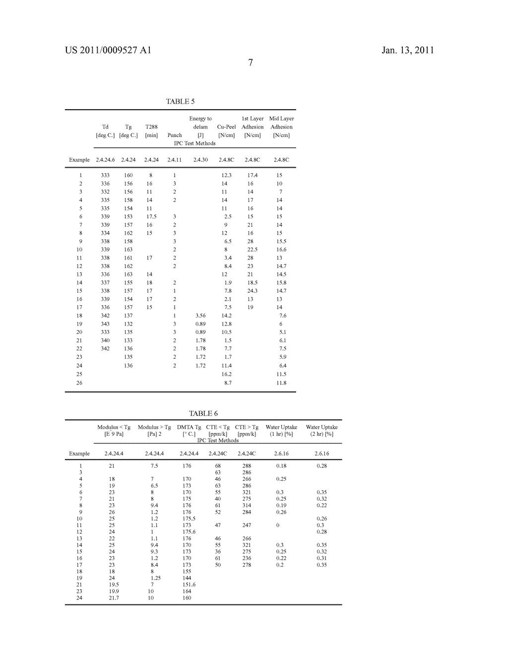 THERMOSETTING COMPOSITIONS COMPRISING SILICONE POLYETHERS, THEIR MANUFACTURE, AND USES - diagram, schematic, and image 11