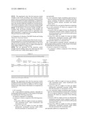 FORMALDEHYDE-FREE BINDERS FOR PRODUCING WOOD PRODUCTS diagram and image